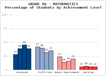 GRADE 06 - MATHEMATICS - 