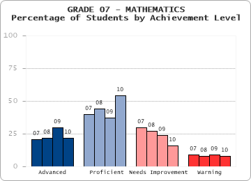 GRADE 07 - MATHEMATICS - 