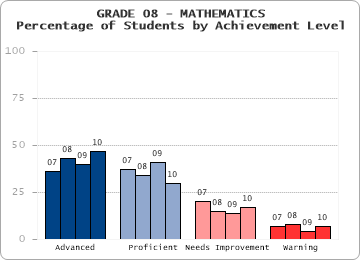 GRADE 08 - MATHEMATICS - 