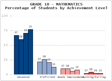 GRADE 10 - MATHEMATICS - 