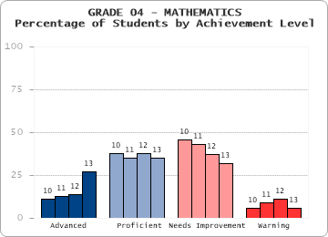 GRADE 04 - MATHEMATICS - 