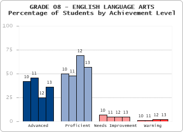 GRADE 08 - ENGLISH LANGUAGE ARTS - 