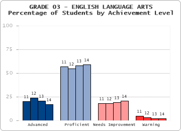 GRADE 03 - ENGLISH LANGUAGE ARTS - 