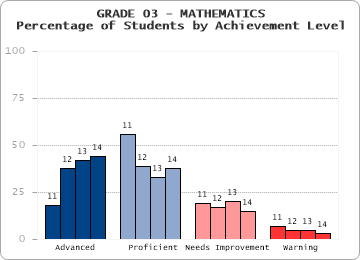 GRADE 03 - MATHEMATICS - 