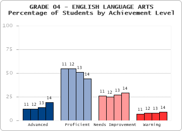 GRADE 04 - ENGLISH LANGUAGE ARTS - 