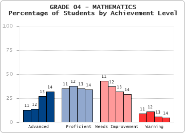 GRADE 04 - MATHEMATICS - 