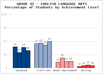 GRADE 05 - ENGLISH LANGUAGE ARTS - 