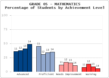 GRADE 05 - MATHEMATICS - 