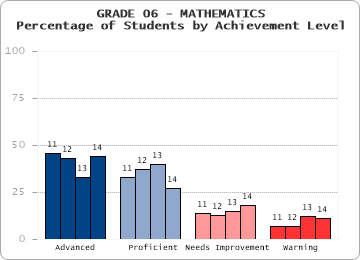 GRADE 06 - MATHEMATICS - 