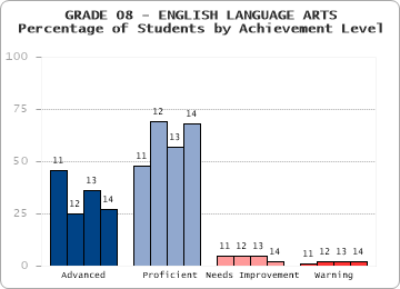 GRADE 08 - ENGLISH LANGUAGE ARTS - 