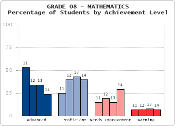 GRADE 08 - MATHEMATICS - 