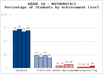 GRADE 10 - MATHEMATICS - 