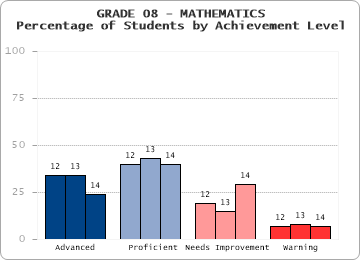 GRADE 08 - MATHEMATICS - 