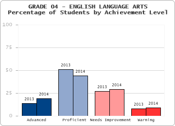 GRADE 04 - ENGLISH LANGUAGE ARTS - 