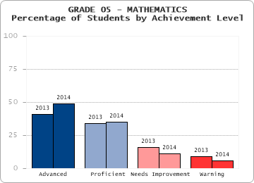 GRADE 05 - MATHEMATICS - 