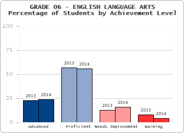 GRADE 06 - ENGLISH LANGUAGE ARTS - 