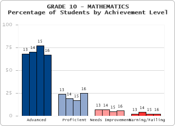 GRADE 10 - MATHEMATICS - 