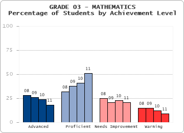 GRADE 03 - MATHEMATICS - 