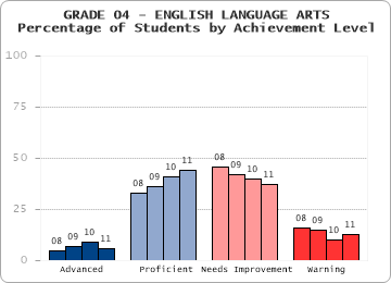 GRADE 04 - ENGLISH LANGUAGE ARTS - 