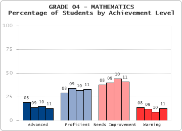 GRADE 04 - MATHEMATICS - 