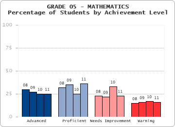 GRADE 05 - MATHEMATICS - 
