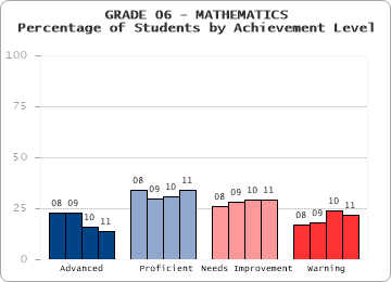 GRADE 06 - MATHEMATICS - 