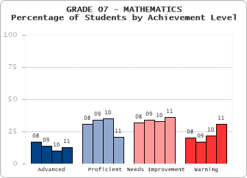 GRADE 07 - MATHEMATICS - 