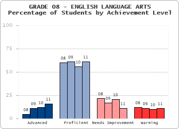 GRADE 08 - ENGLISH LANGUAGE ARTS - 
