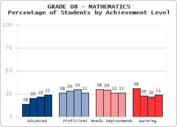 GRADE 08 - MATHEMATICS - 
