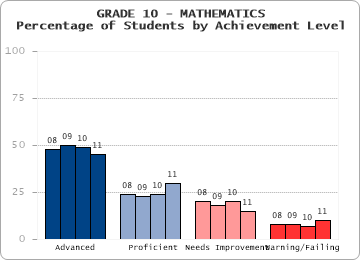 GRADE 10 - MATHEMATICS - 
