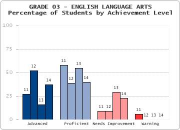 GRADE 03 - ENGLISH LANGUAGE ARTS - 