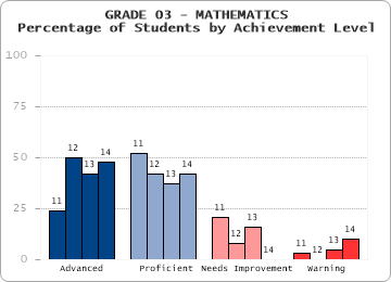 GRADE 03 - MATHEMATICS - 