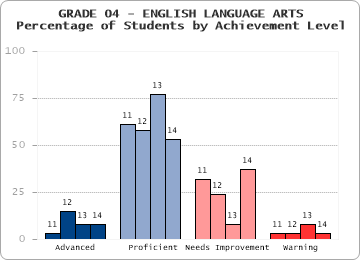 GRADE 04 - ENGLISH LANGUAGE ARTS - 