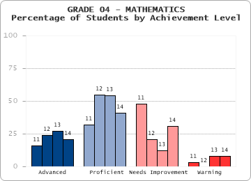 GRADE 04 - MATHEMATICS - 