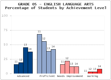 GRADE 05 - ENGLISH LANGUAGE ARTS - 