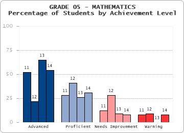GRADE 05 - MATHEMATICS - 