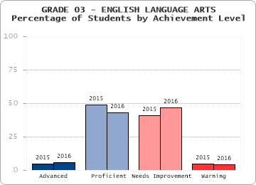 GRADE 03 - ENGLISH LANGUAGE ARTS - 