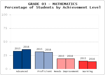 GRADE 03 - MATHEMATICS - 