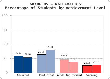 GRADE 05 - MATHEMATICS - 