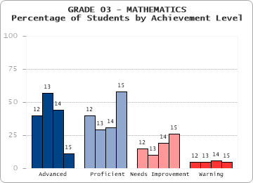 GRADE 03 - MATHEMATICS - 