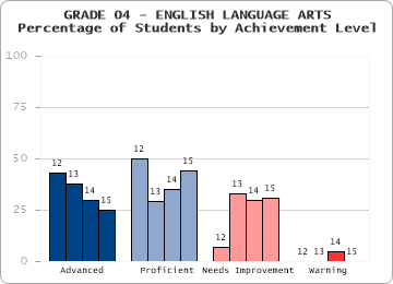 GRADE 04 - ENGLISH LANGUAGE ARTS - 