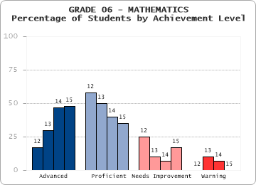 GRADE 06 - MATHEMATICS - 