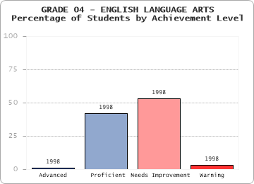 GRADE 04 - ENGLISH LANGUAGE ARTS - 