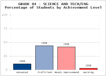 GRADE 04 - SCIENCE AND TECH/ENG - 