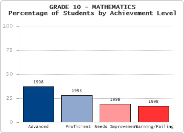 GRADE 10 - MATHEMATICS - 