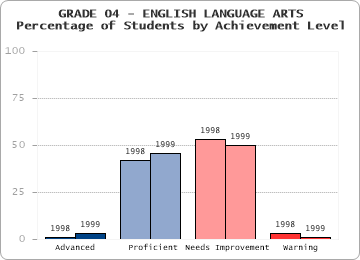 GRADE 04 - ENGLISH LANGUAGE ARTS - 