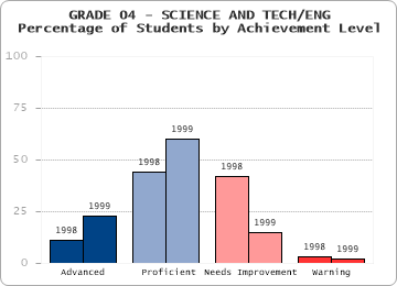 GRADE 04 - SCIENCE AND TECH/ENG - 