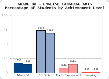 GRADE 08 - ENGLISH LANGUAGE ARTS - 