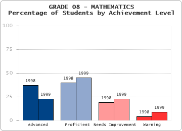 GRADE 08 - MATHEMATICS - 
