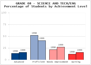 GRADE 08 - SCIENCE AND TECH/ENG - 